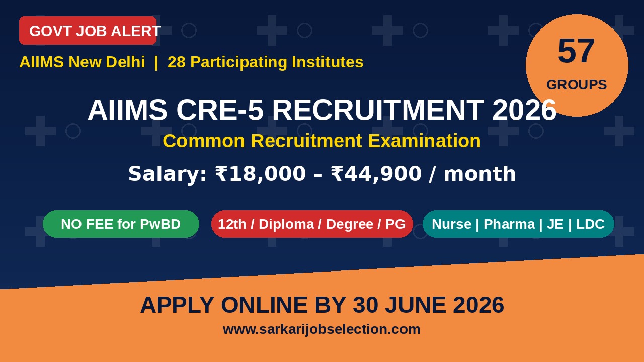 AIIMS CRE-5 Recruitment 2026 Notification – 57 Post Groups Across 28 Institutes