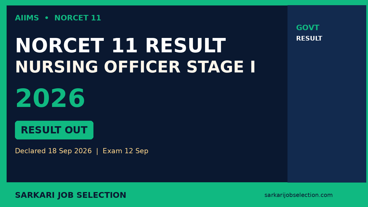 AIIMS NORCET 11 Result 2026