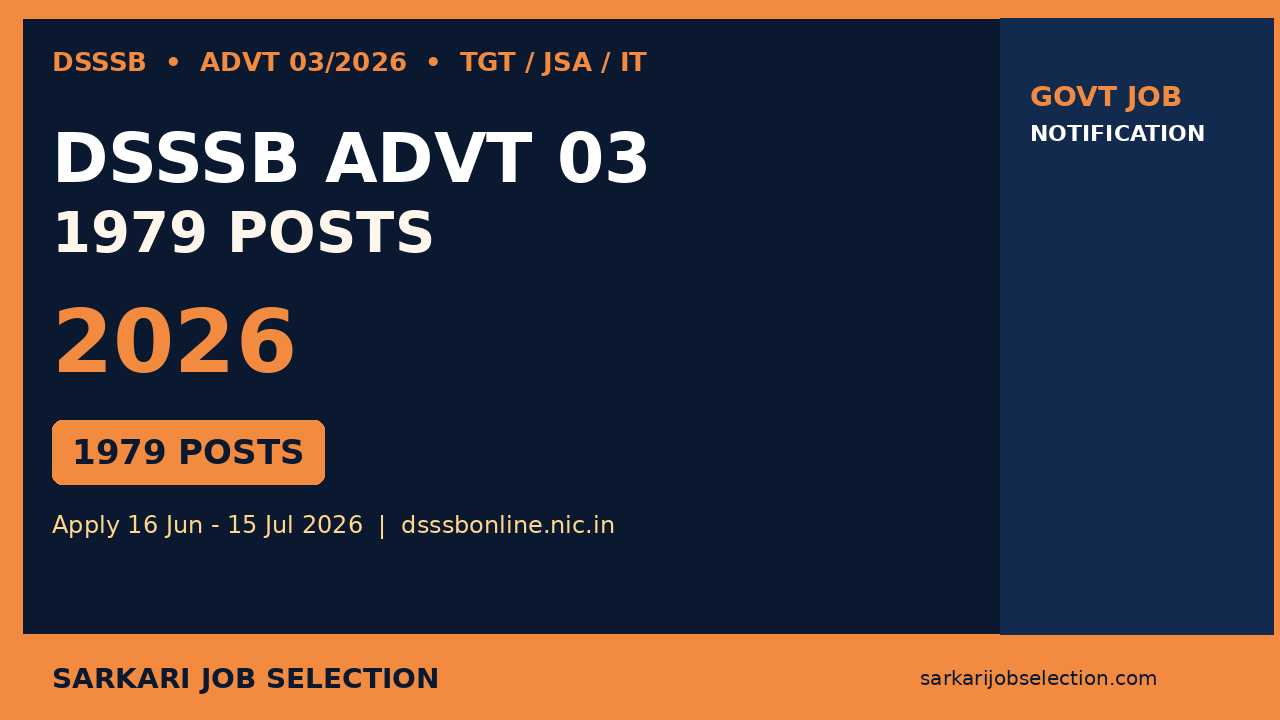 DSSSB Advt 03/2026 Various Post Recruitment - 1979 Posts