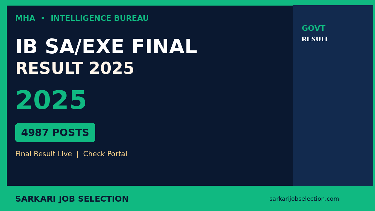 IB Security Assistant Final Result 2025