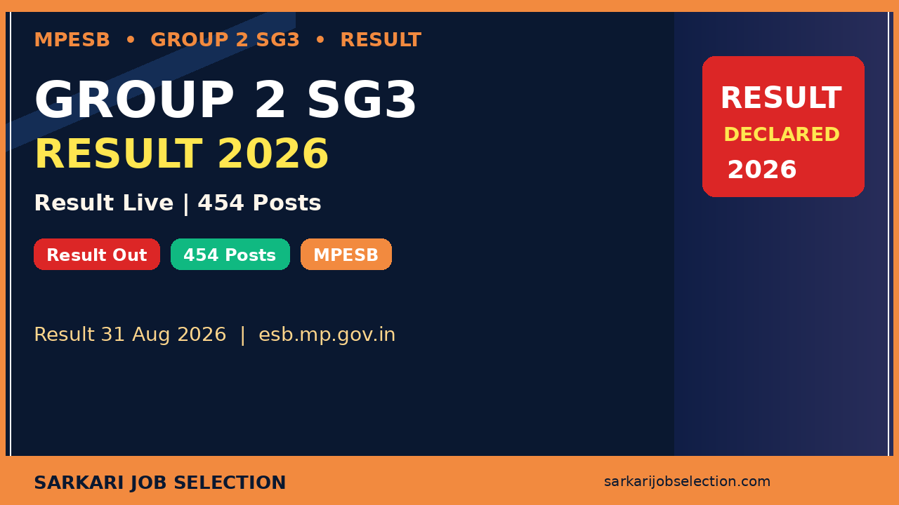 MPESB Group 2 Sub Group 3 Result 2026