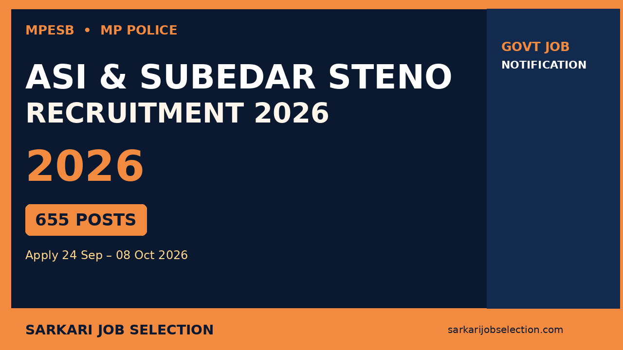 MP Police ASI Subedar Steno Recruitment 2026 – 655 Posts