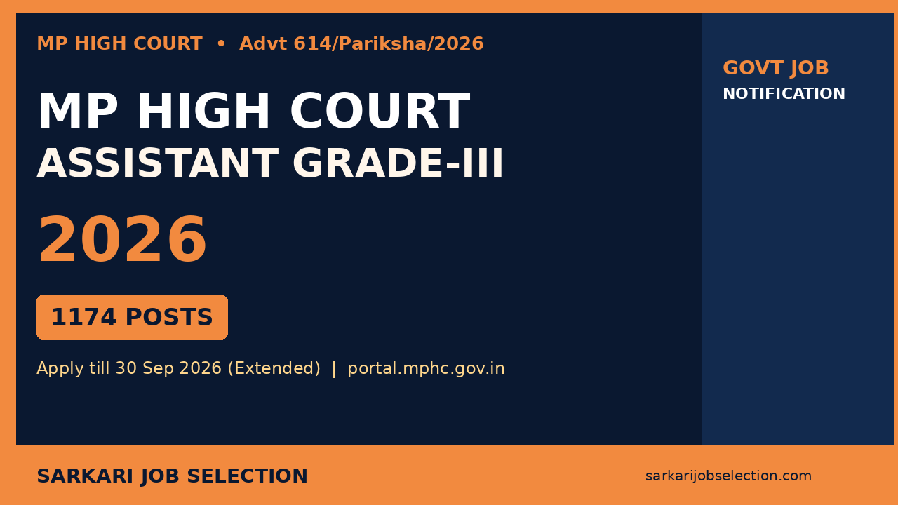 MP High Court Assistant Grade-III Recruitment 2026 – 1174 Posts