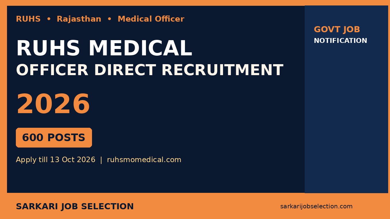 RUHS Medical Officer Direct Recruitment 2026 – 600 Vacancies