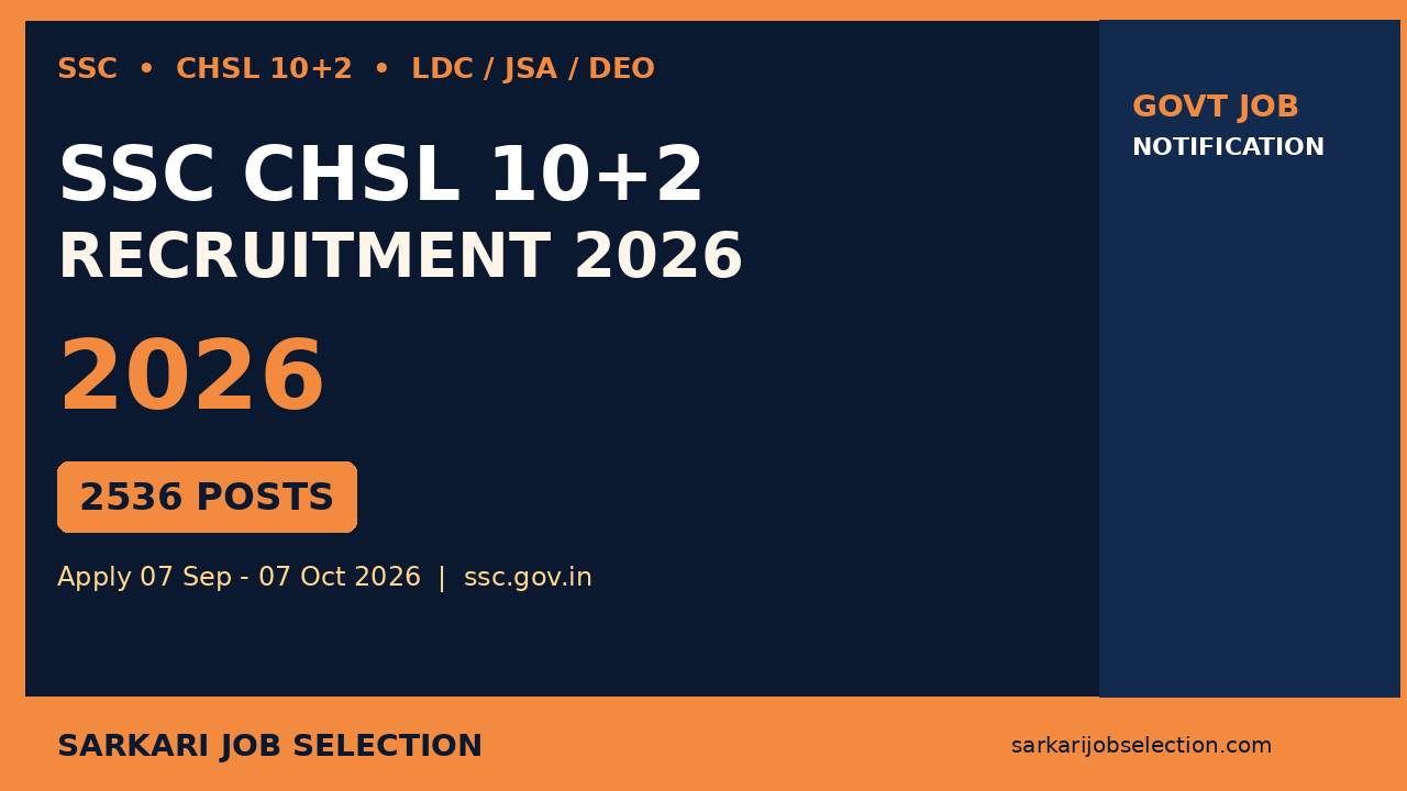 SSC CHSL Recruitment 2026 - 2536 Posts