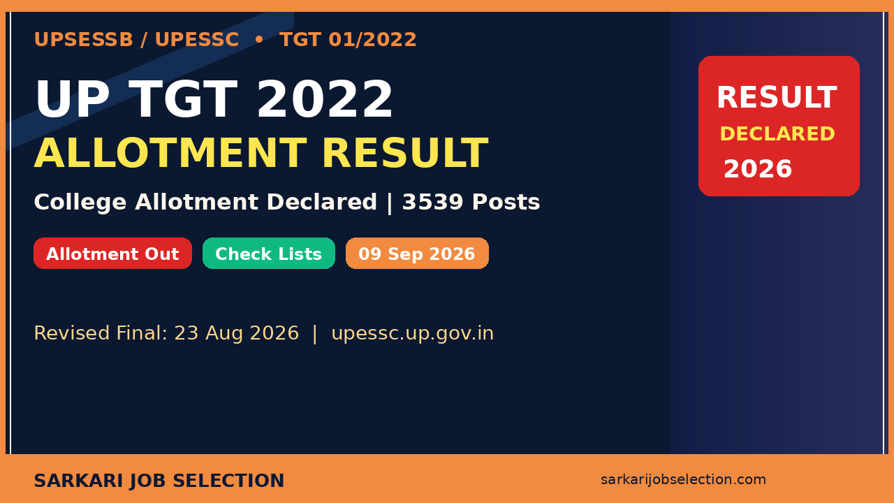 UP TGT 2022 College Allotment Result 2026