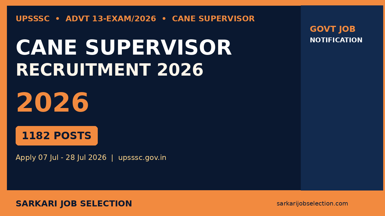 UPSSSC Cane Supervisor Recruitment 2026 - 1182 Posts