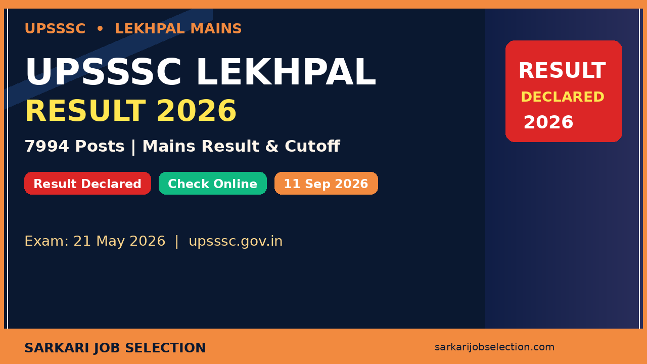 UPSSSC Lekhpal Result 2026 – Mains Result Declared