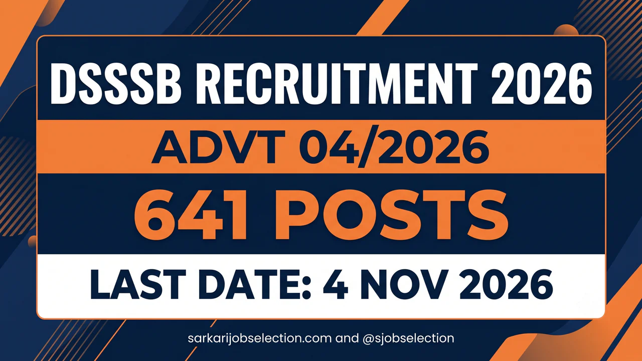 DSSSB Advt 04/2026, 641 posts (grand total including backlog), application closes 4 November 2026.