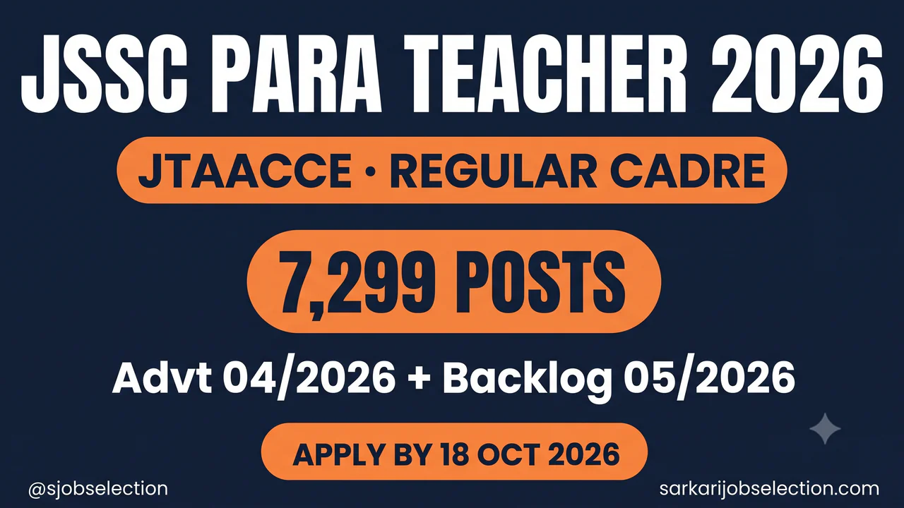 JSSC Para Teacher JTAACCE 2026 thumbnail, 7,299 regular-cadre posts, apply by 18 October 2026.